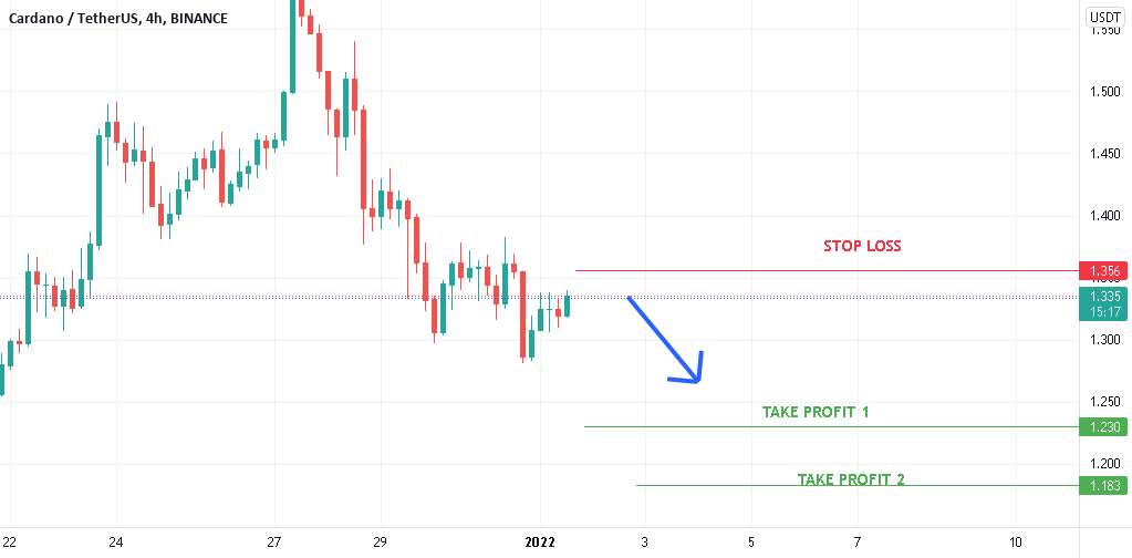  تحلیل کاردانو - ADA/USDT فروش