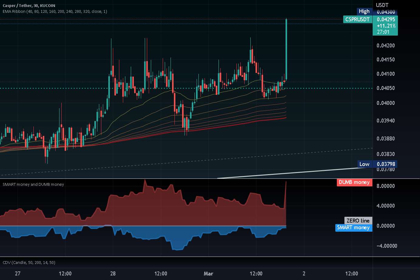  تحلیل Casper - راه رفتن با کامپیوتر متوجه حرکت روی صفحه شد... CSPR!!!!