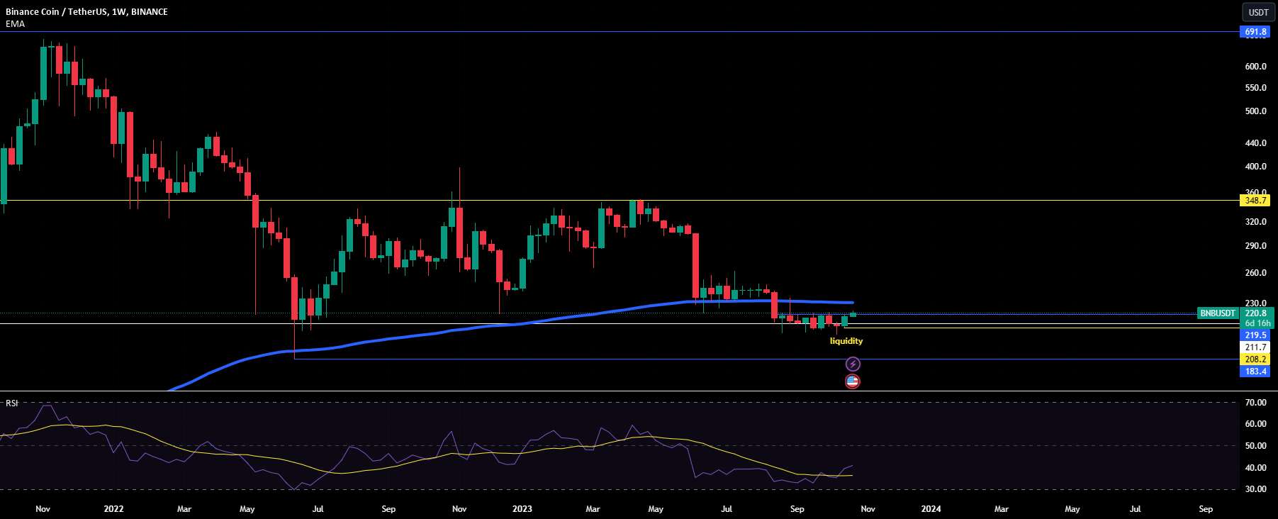  تحلیل بایننس کوین - $BNB-4