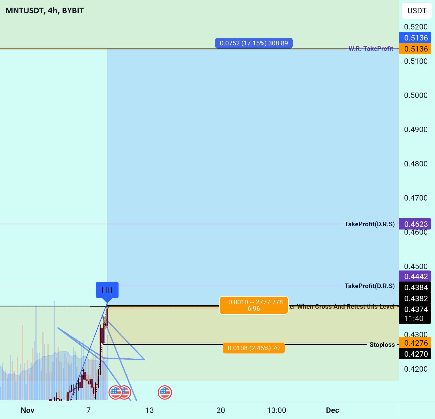  تحلیل microNFT - MNT Growth Spurt: بلیط خود را بخرید تا سود ببرید!"