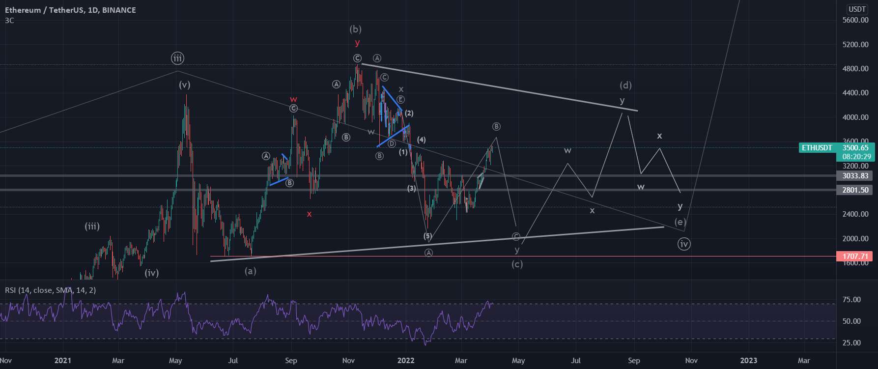 به روز رسانی ETHUSD