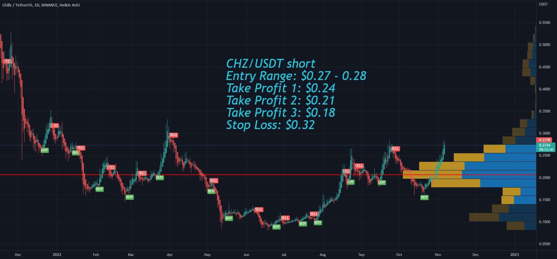  تحلیل چیلیز - Chiliz CHZ Crypto Market پس از انتخابات