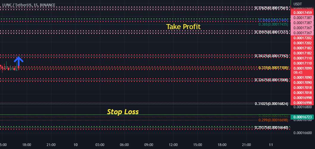  تحلیل Terra Classic - TRUMPSMARKETHACK LUNAusdt YOLO STYLE