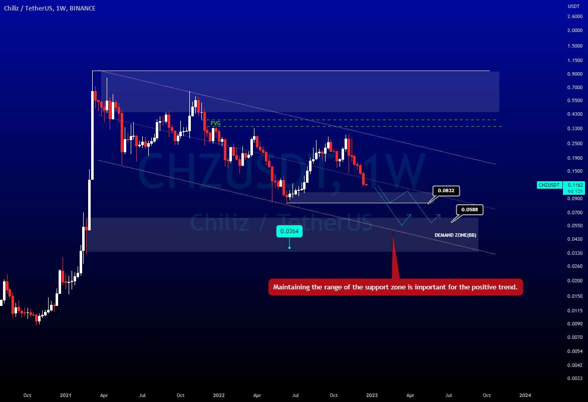  تحلیل چیلیز - 💁‍♂️ CHZUSDT / 1W بلند مدت❗