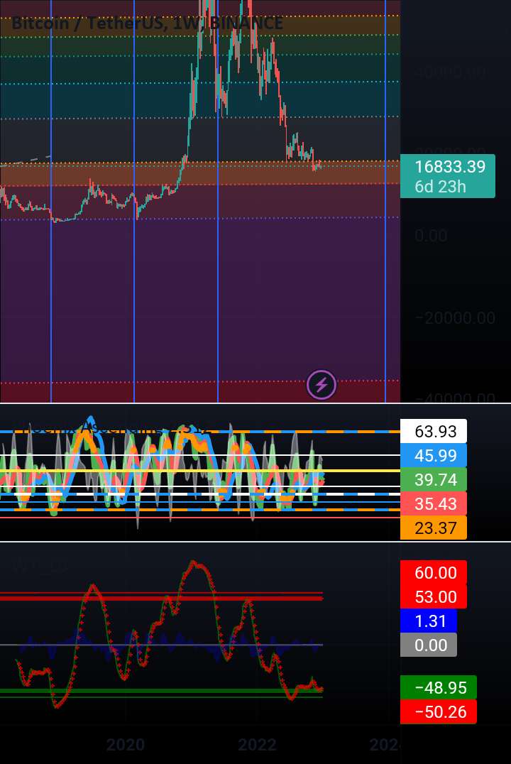  تحلیل بیت کوین - Btcusdt