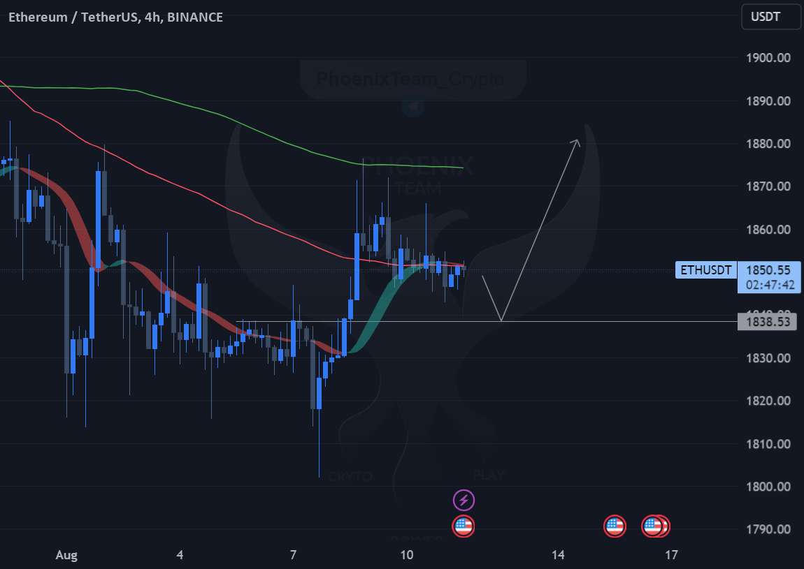  تحلیل اتریوم - ETH 4H (سناریوی صعودی)