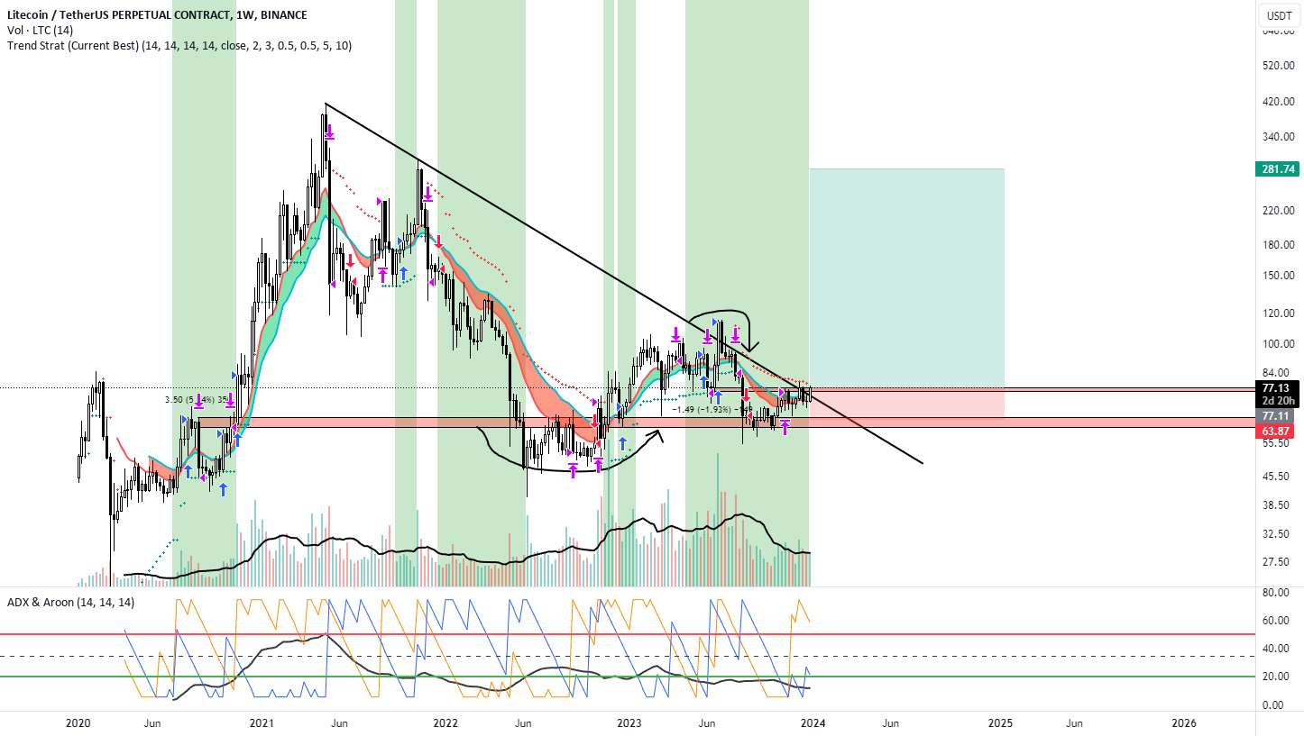 مثلث قائم الزاویه LTC 1W