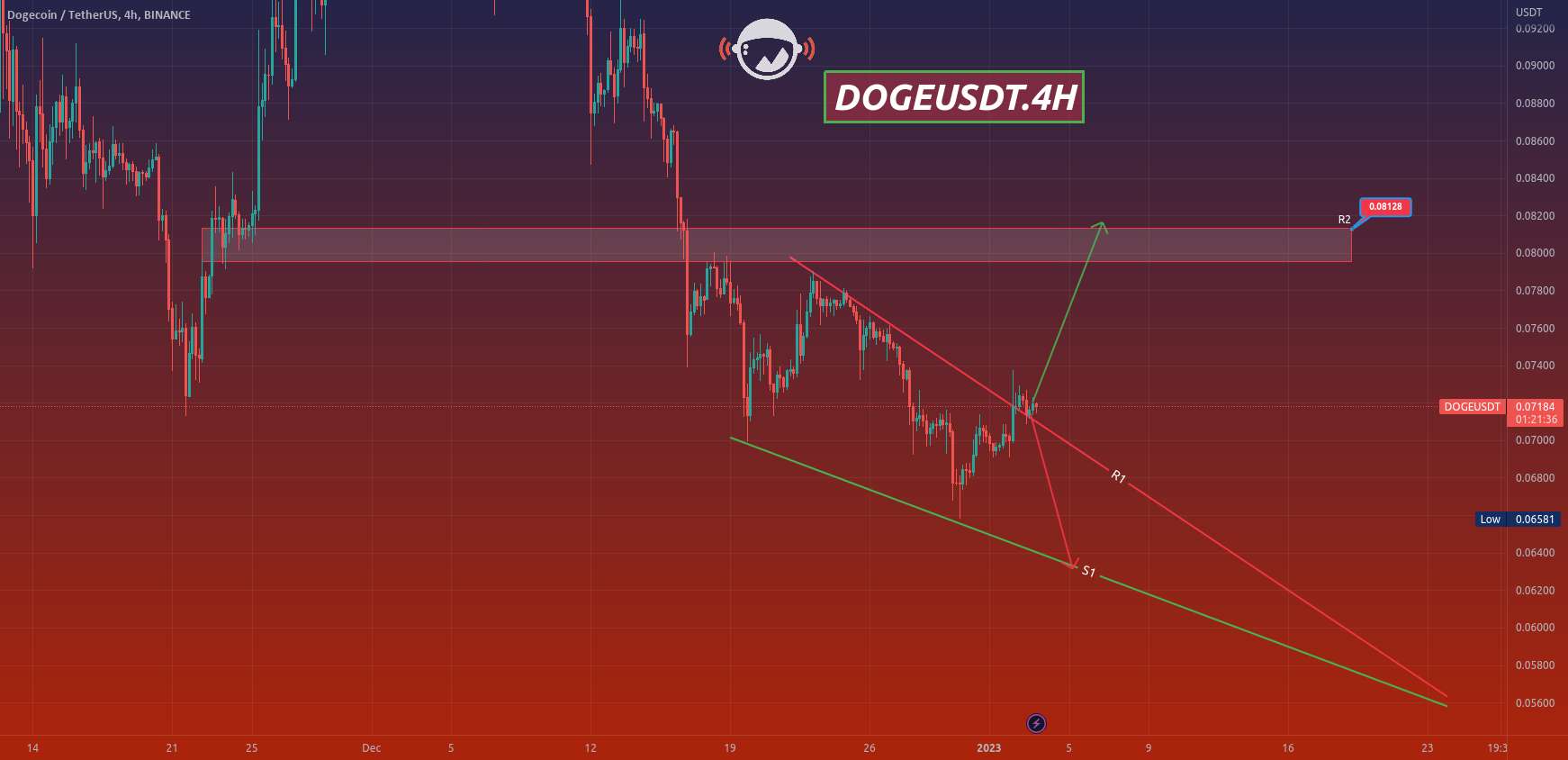  تحلیل دوج کوین - DOGEUSDT