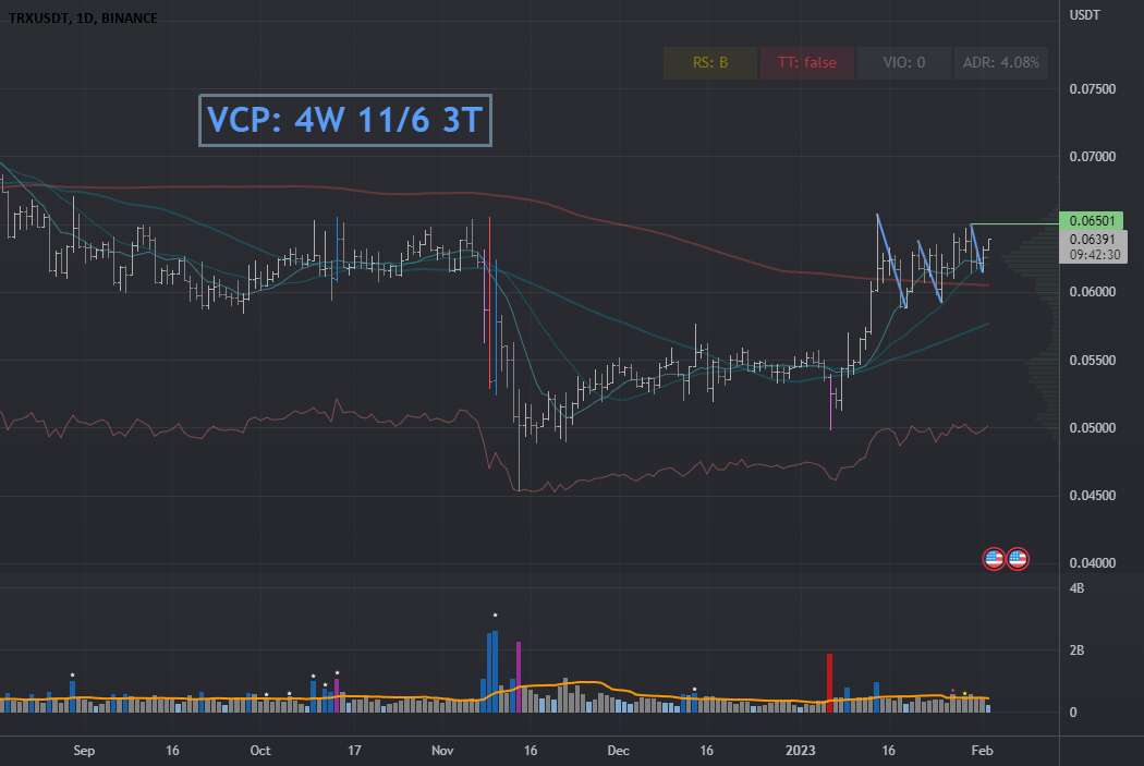  تحلیل ترون - TRXUSD: VCP روزانه