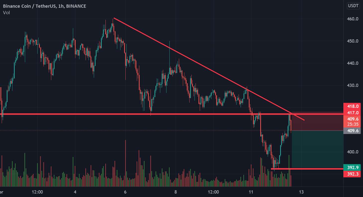 کوتاه BNB