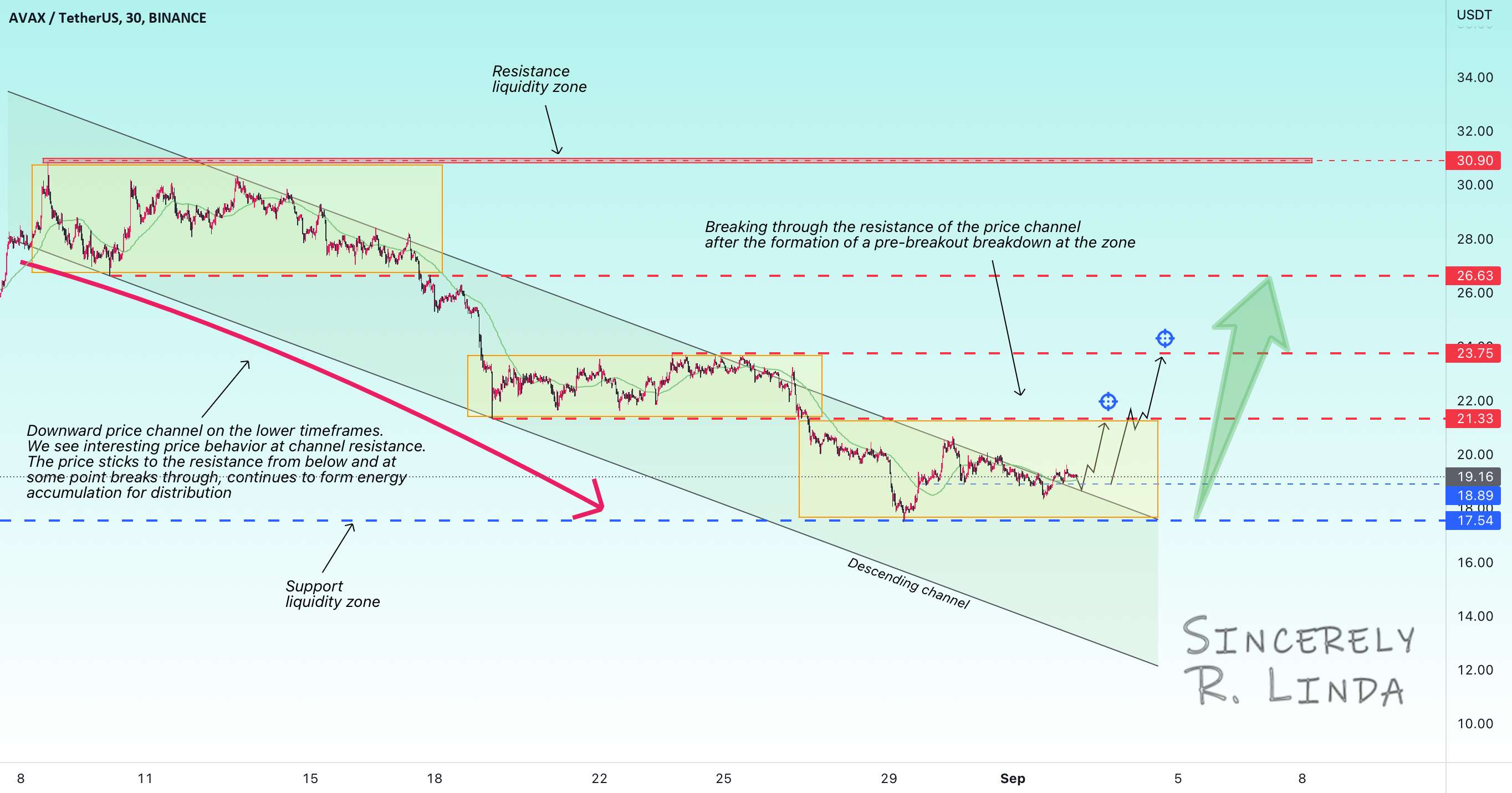  تحلیل آوالانچ - آرلیندا! AVAXUSDT-> شکستن مقاومت کانال