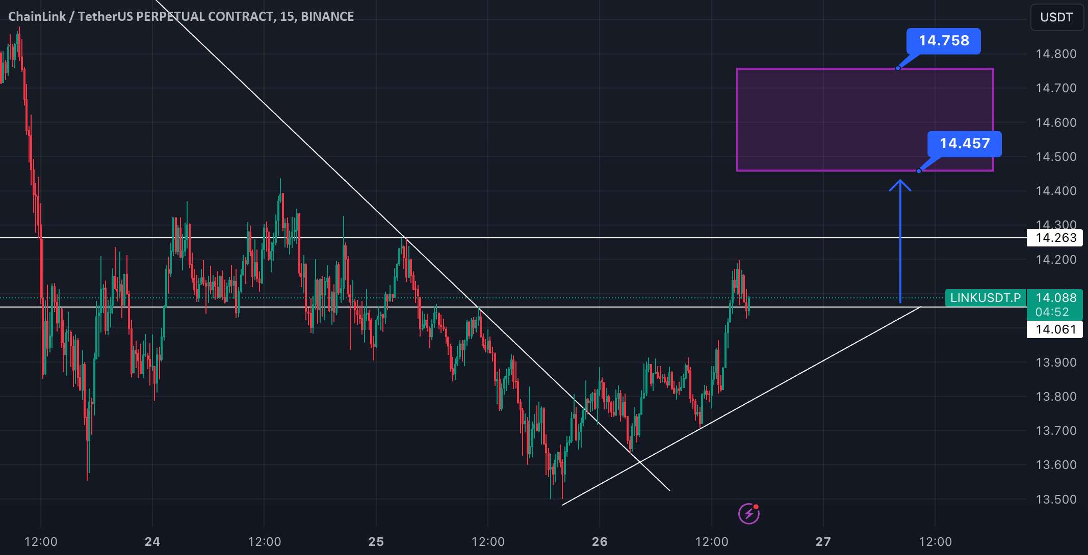  تحلیل چين لينک - LINKUSDT