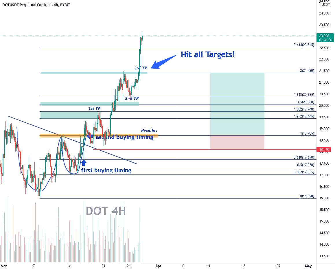 🚀🚀DOT - پمپ دیوانه همه اهداف را می گیرد!