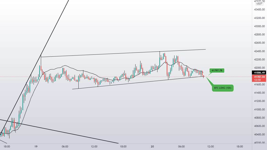  تحلیل بیت کوین - BTC USDT LONG (8X تا 10X)