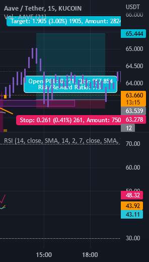  تحلیل آوی - وقت آن است که برای AAVEUSDT بالا برویم