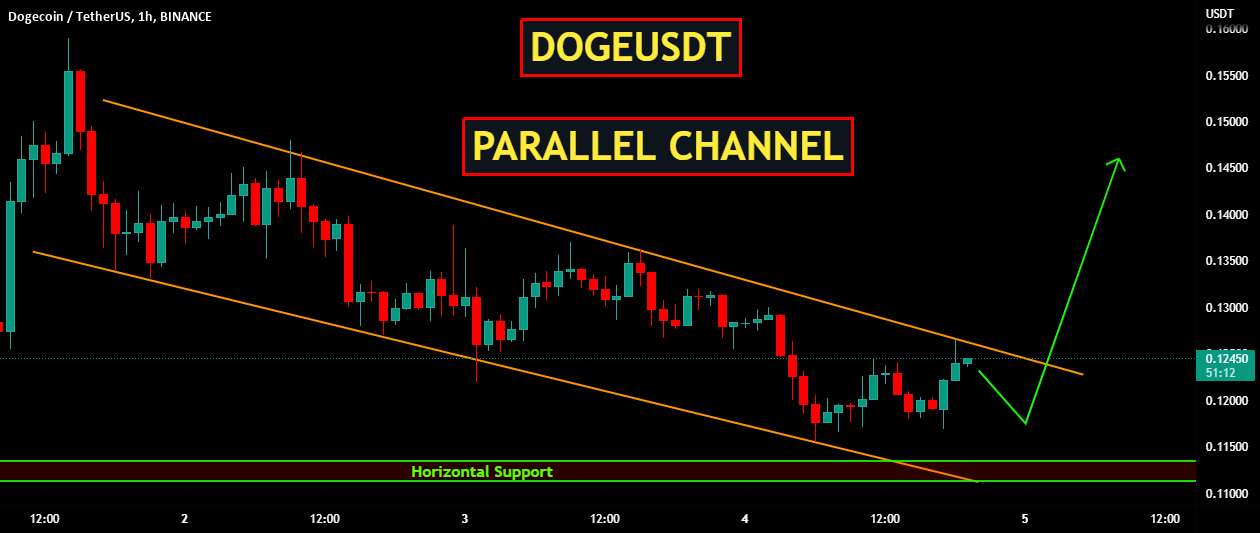  تحلیل دوج کوین - DOGEUSDT | کانال موازی