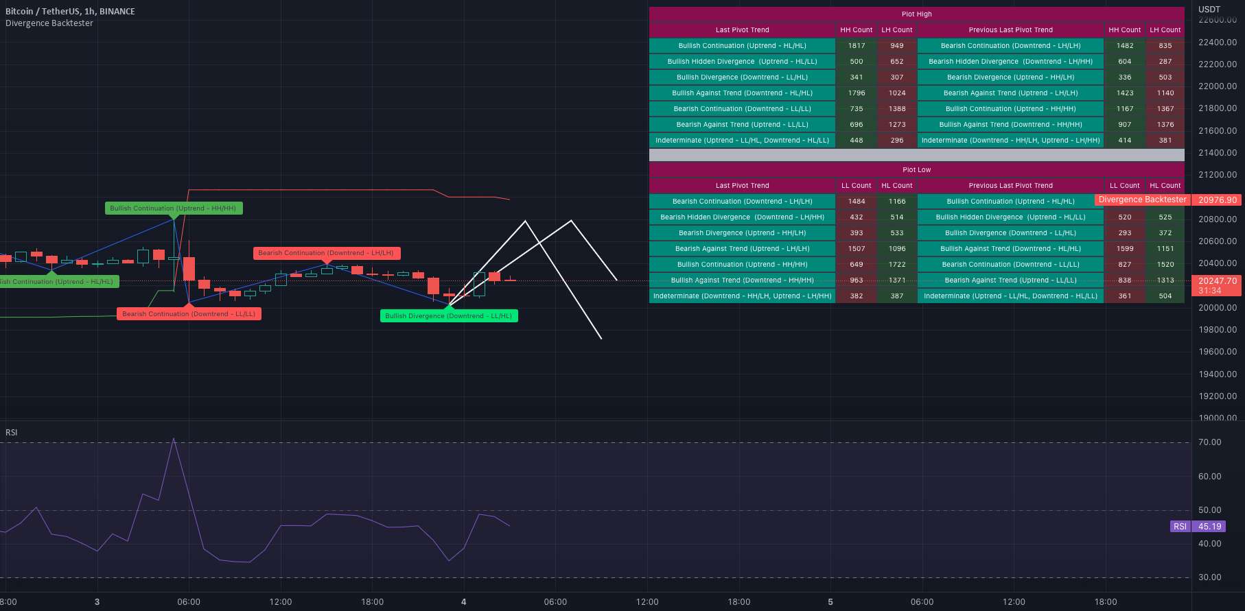 نحوه انجام: استفاده از داده های جمع آوری شده در Divergence Backtester