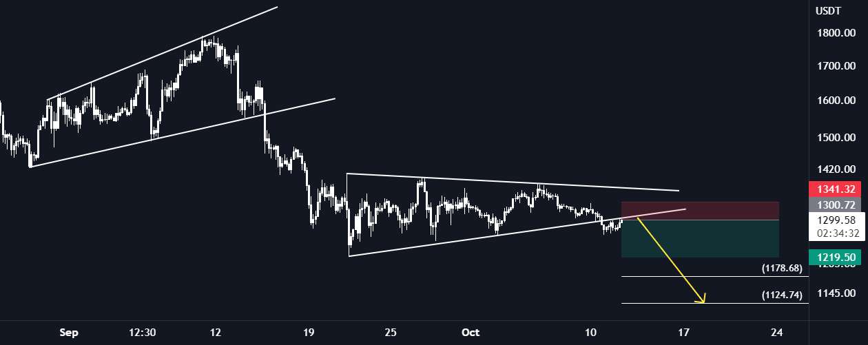  تحلیل اتریوم - ETH/USDT