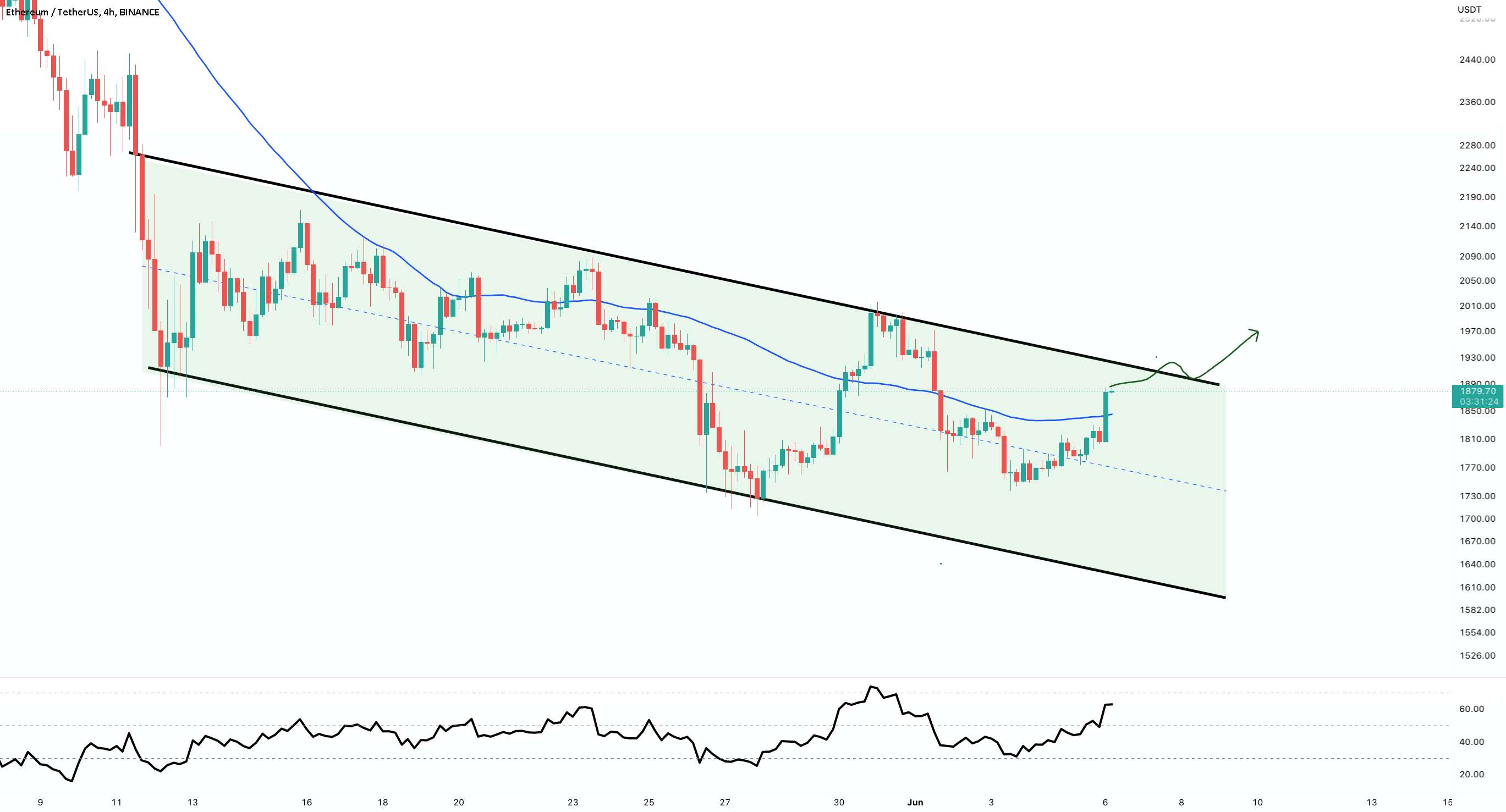  تحلیل اتریوم - به روز رسانی نمودار 4 ساعته #ETH/USDT !!