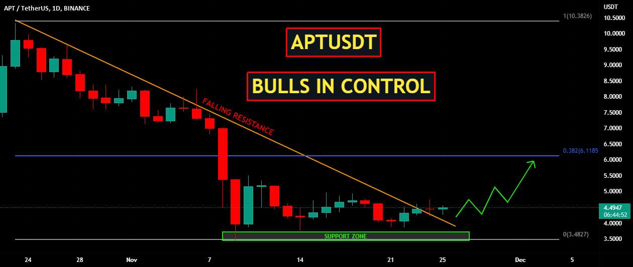  تحلیل Aptos - APTUSDT | گاو نر در کنترل