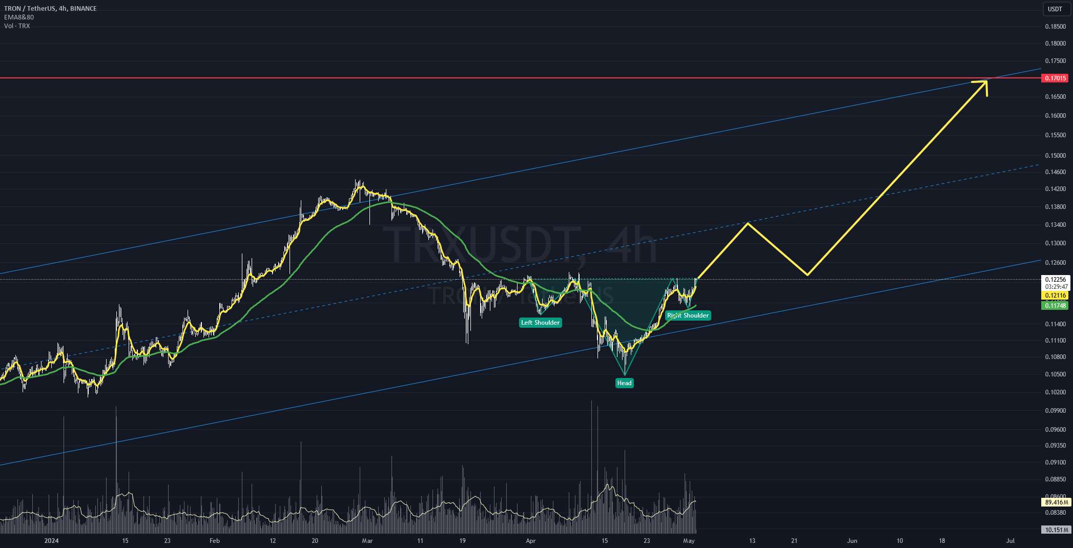  تحلیل ترون - TRXUSDT SHS