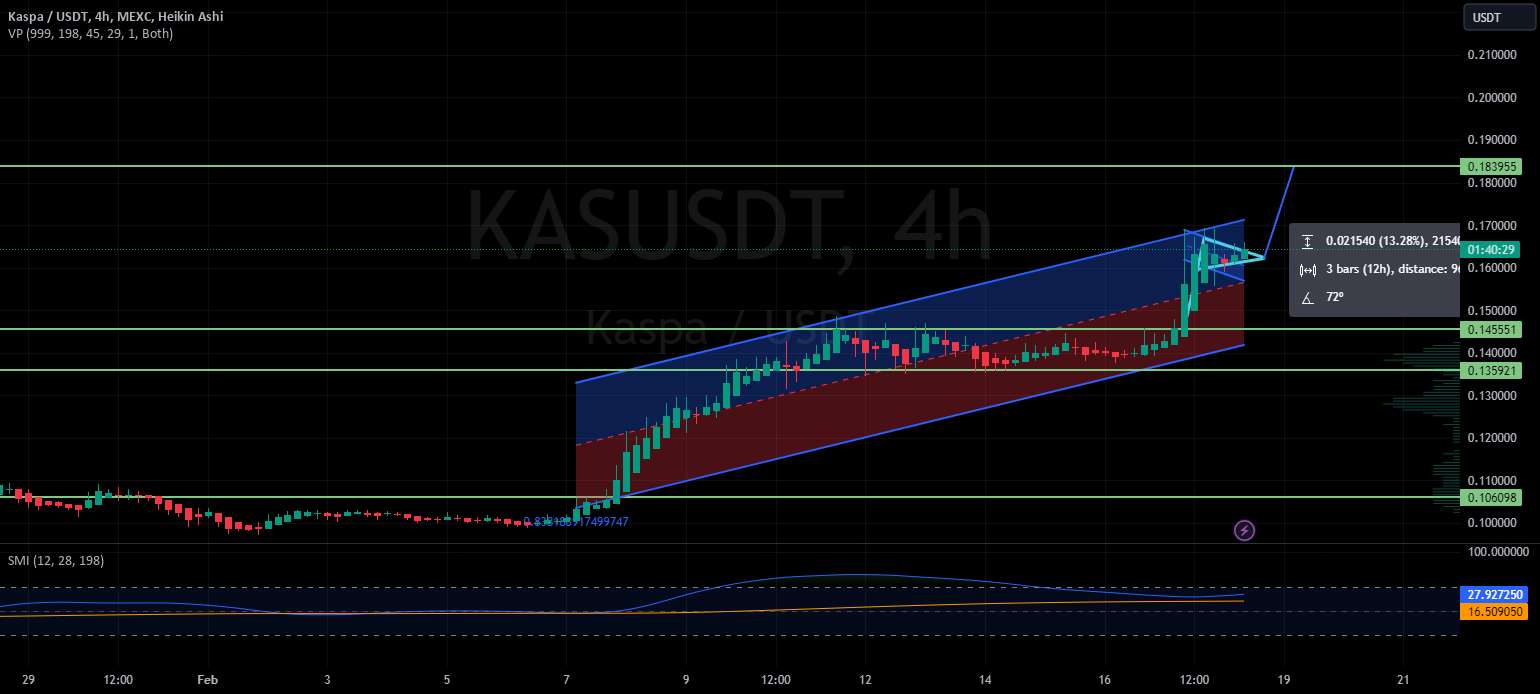  تحلیل Kaspa - پیش بینی قیمت کوتاه مدت KASPA