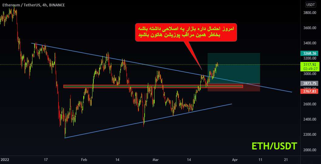  تحلیل اتریوم - ETH LONG