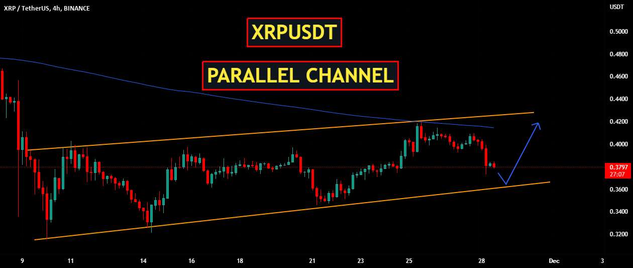 XRPUSDT | کانال موازی + تحلیل قیمت 