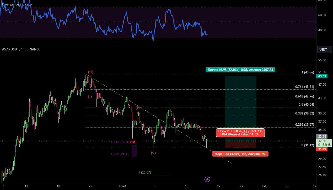 $AVAX #AVAX زمان برای چند پوست سر آخر هفته