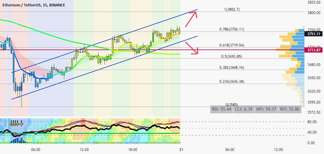 ETH 15 دقیقه