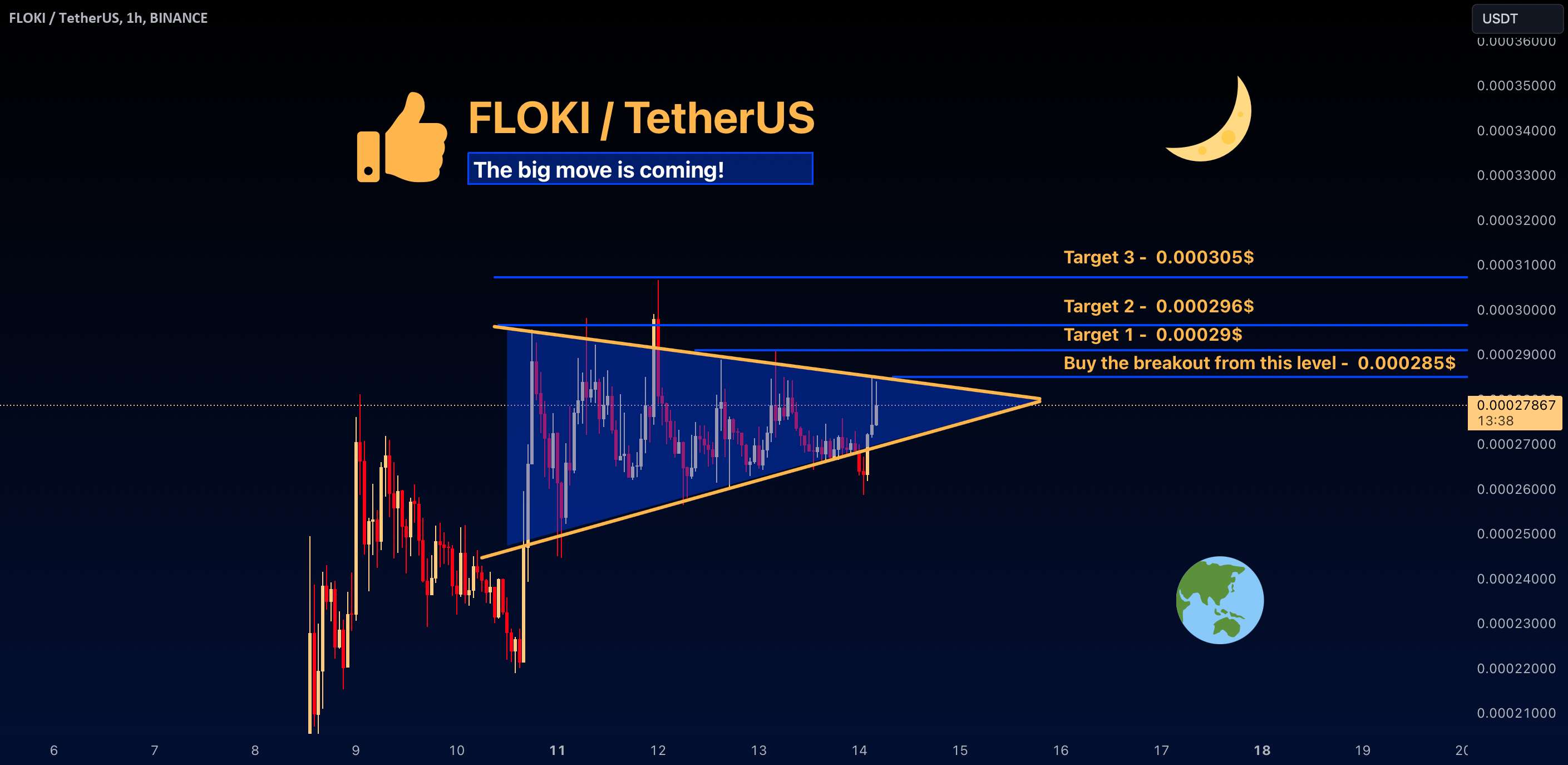  تحلیل FLOKI - حرکت بزرگ در راه است! هشدارهای خود را تنظیم کنید!!