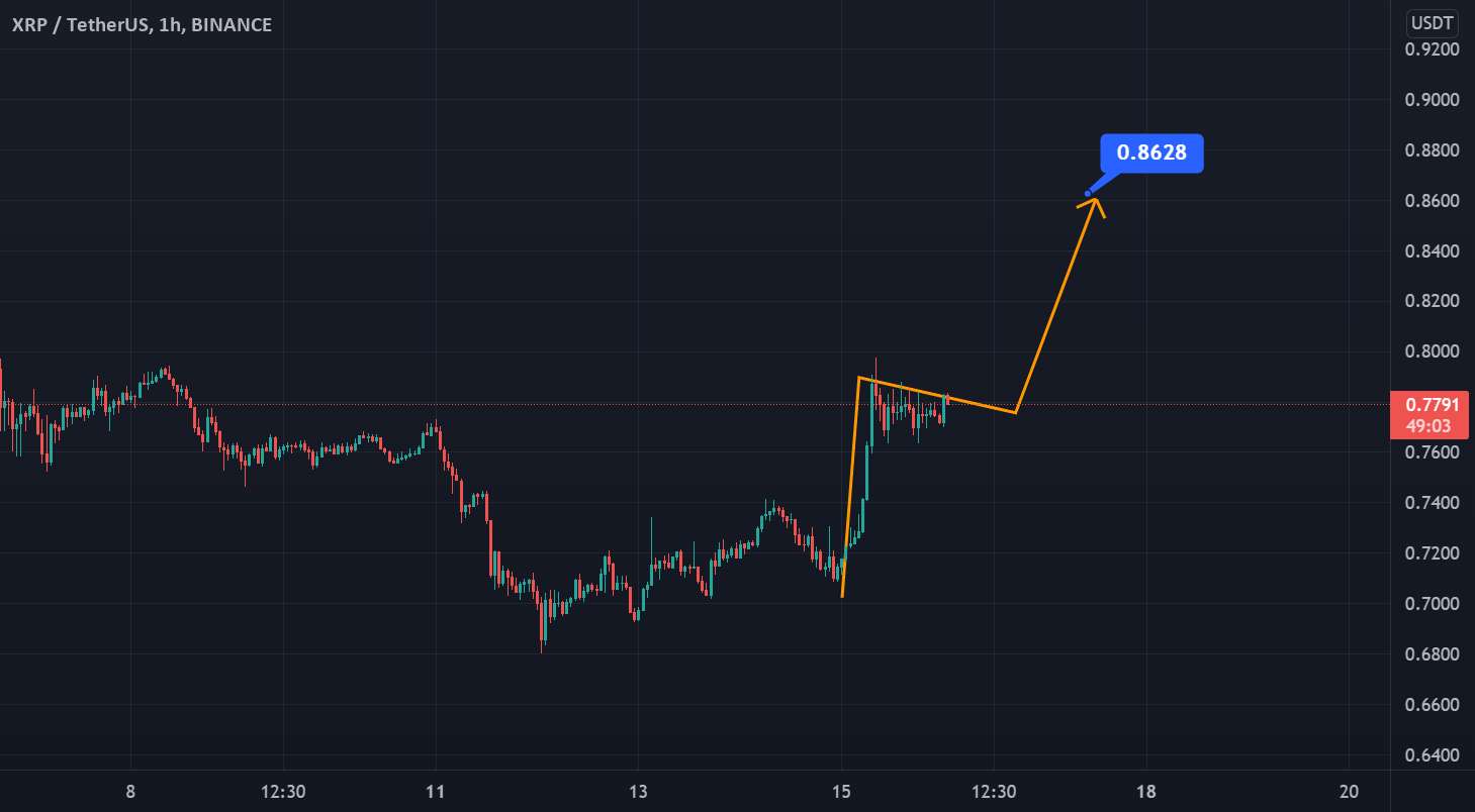  تحلیل ریپل - XRP