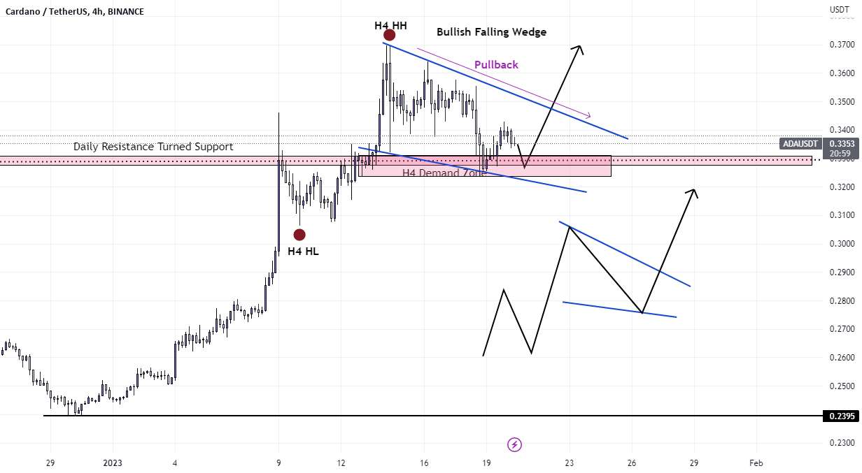  تحلیل کاردانو - ADAUSDT PUMP/CARDANO HIKE