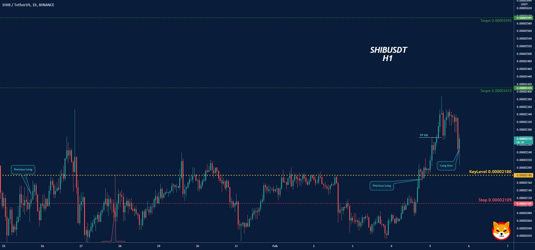 SHIBUSDT-LONG