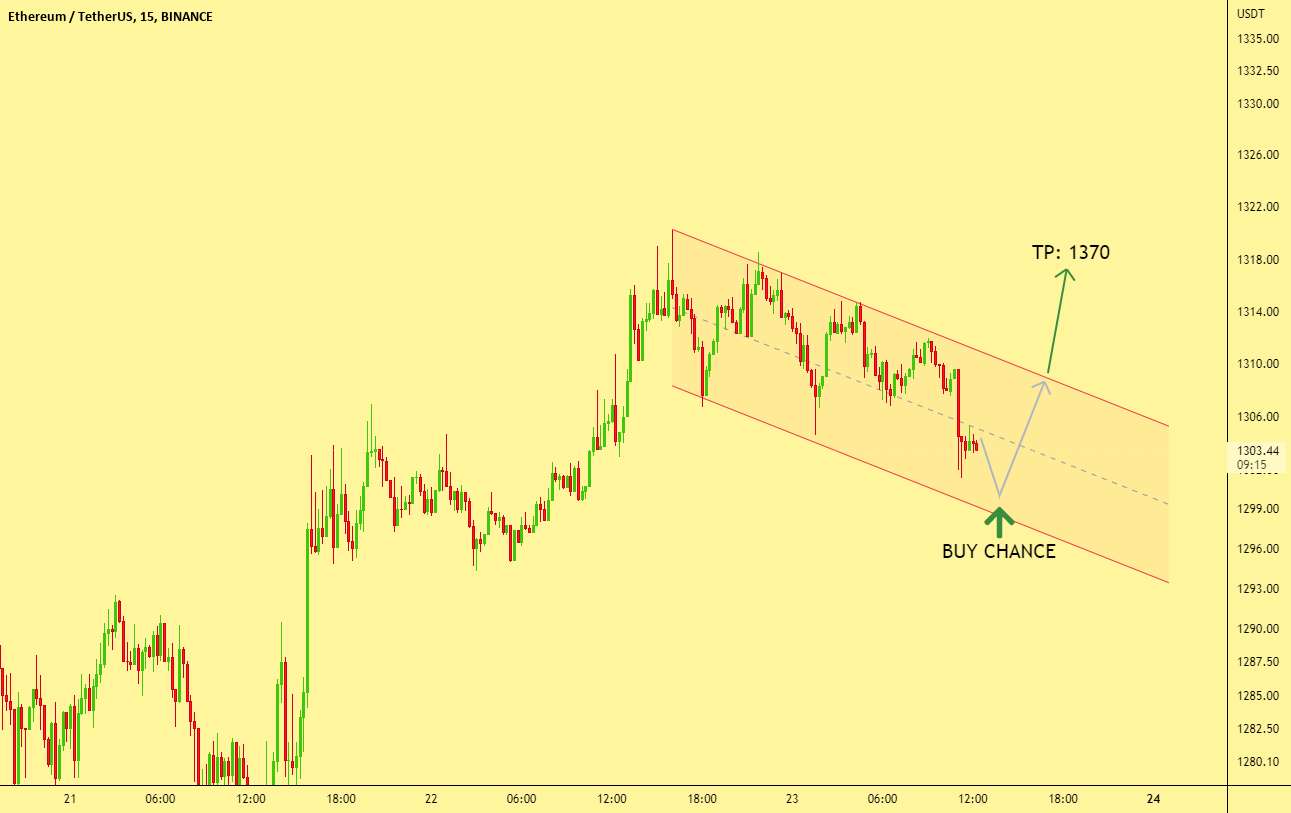 ETH / شانس خرید