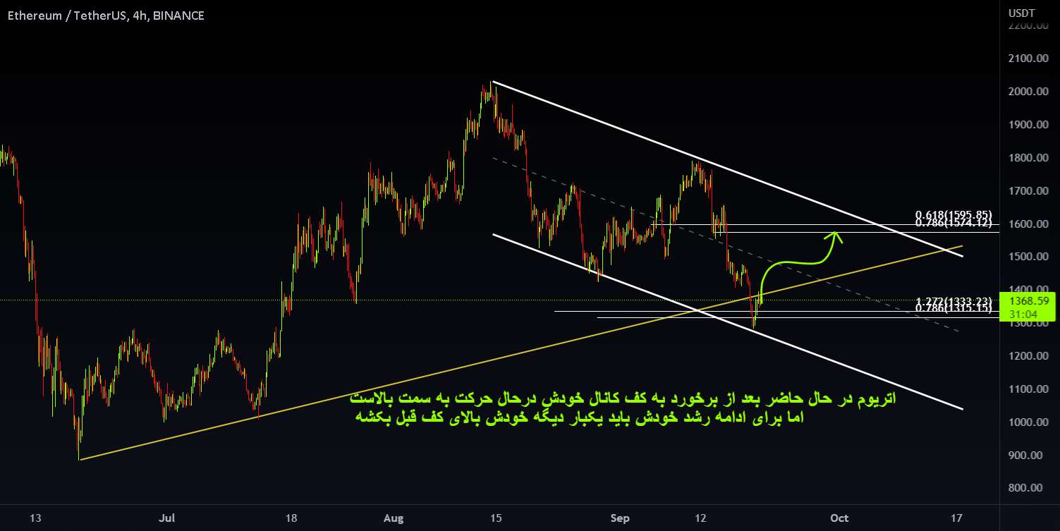  تحلیل اتریوم - ETH