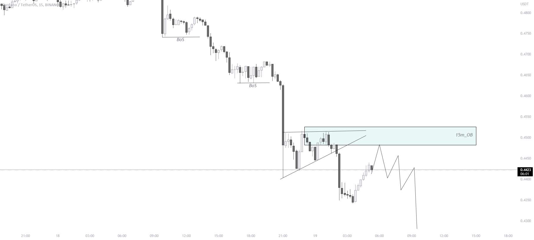 ADA/USD BUY TRADE SETUP.