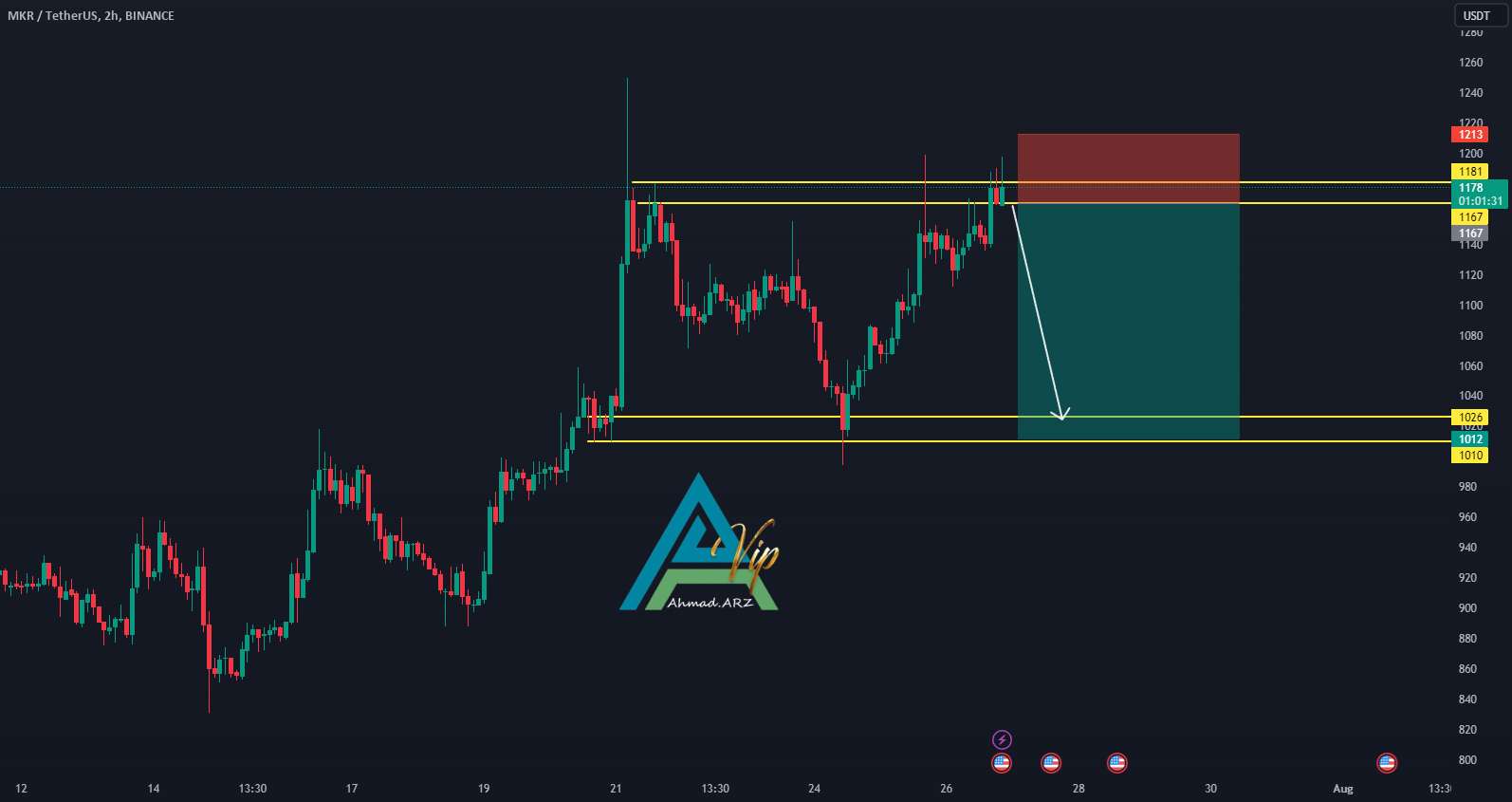  تحلیل میکر - MKR SHORT