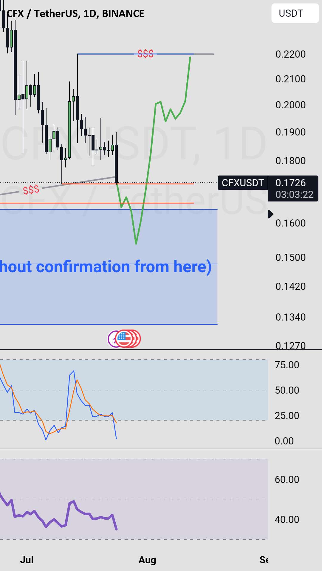  تحلیل کنفلوکس نتورک - راه اندازی CFX LONG در راه است