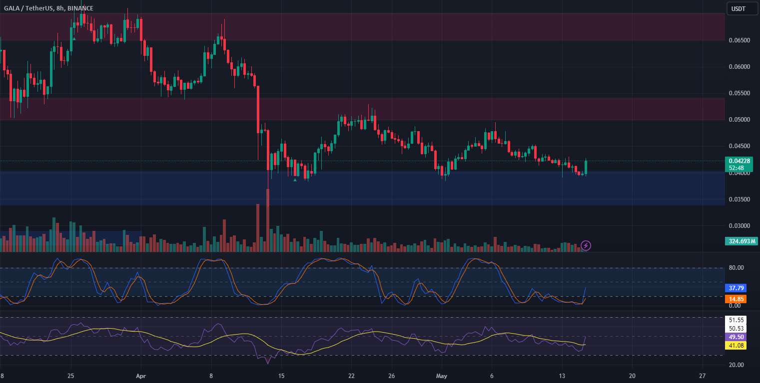 📉📈 تحلیل تجارت گالا 🔄💼