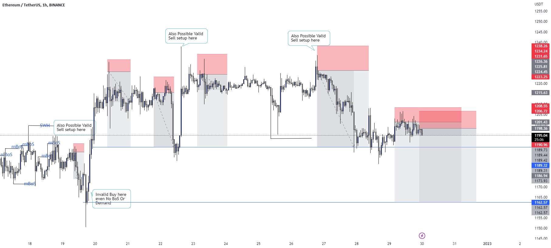  تحلیل اتریوم - راه اندازی تجارت فروش ETH/USD.