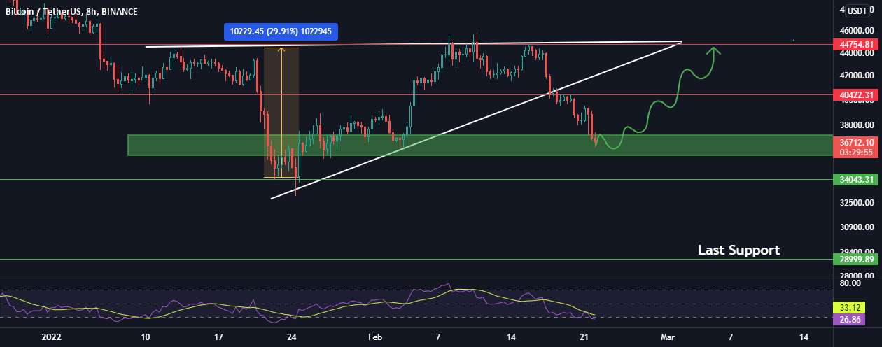 به روز رسانی BTC!