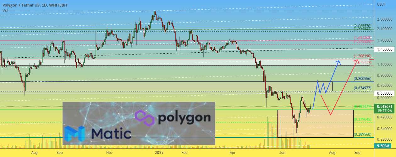 MATICUSDT 1D پتانسیل عالی برای رشد، اما شرایط وجود دارد - MATICUSDT رشد قیمت ادامه خواهد داشت، اما تحت چه سناریویی؟