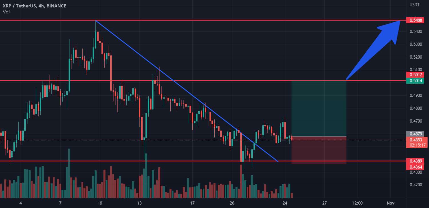 طول XRP