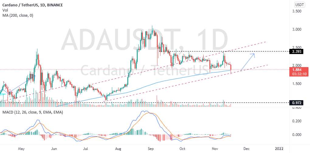  تحلیل کاردانو - ADAUSDT طولانی است