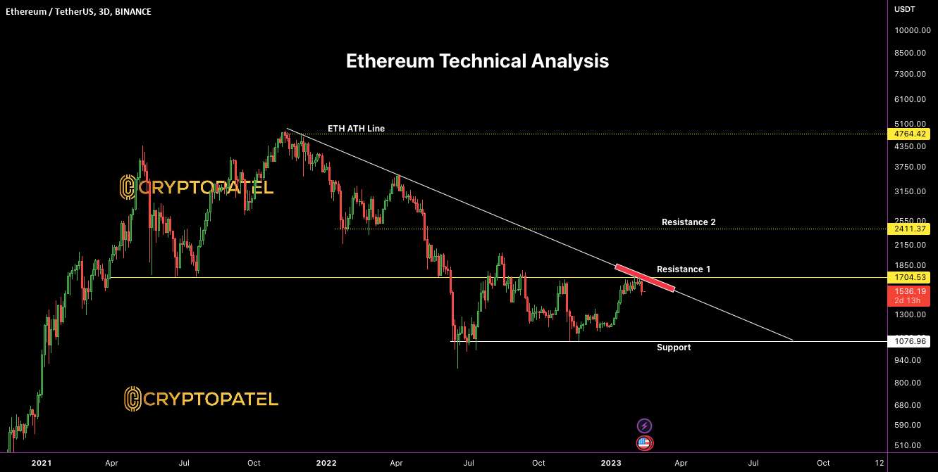 تجزیه و تحلیل فنی اتریوم: سطح مقاومت کلید ETH Eyeing