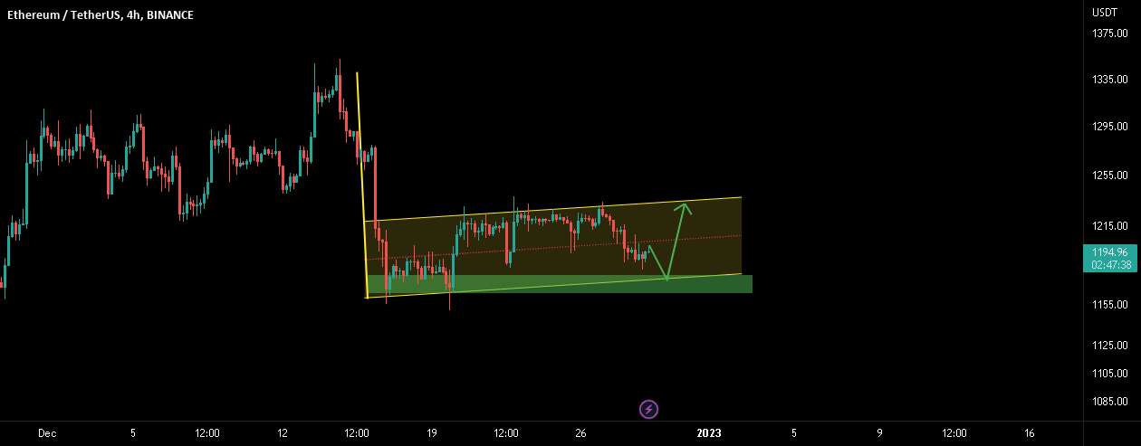 سناریوی احتمالی بعدی ETH!!