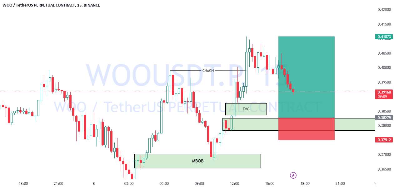 تحلیل وو ترید - WOO BOB با FVG