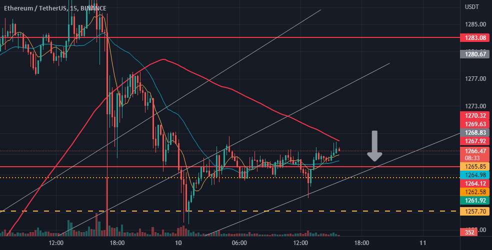 "ETH-USDT"آینده، موقعیت کوتاه