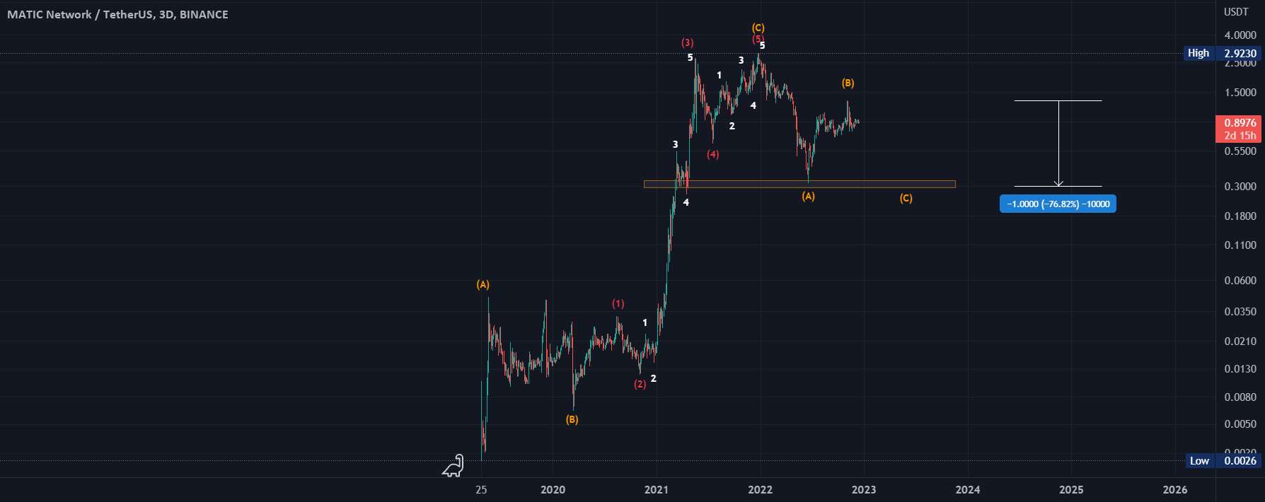 MATICUSDT